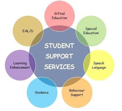StudentService UserGuide .
